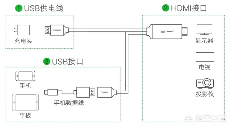 苹果手机如何投屏到智能电视上？-图片10