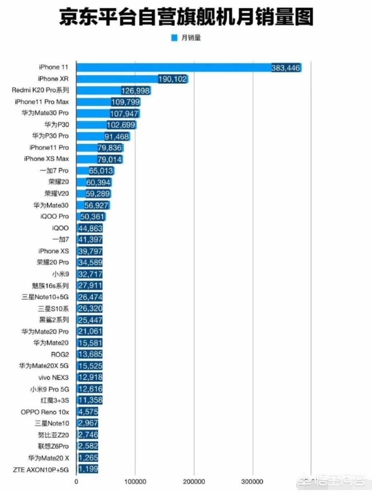 买手机买华为还是iPhone？-图片1