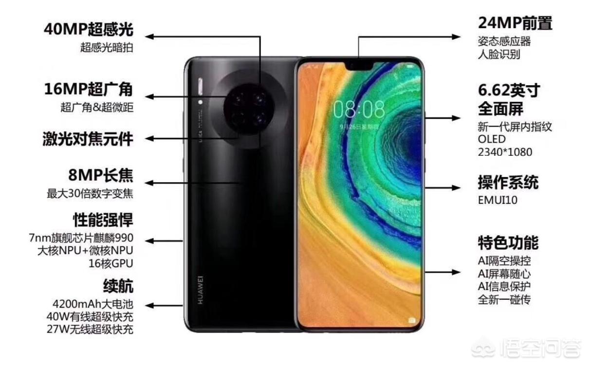 买手机买华为还是iPhone？-图片3