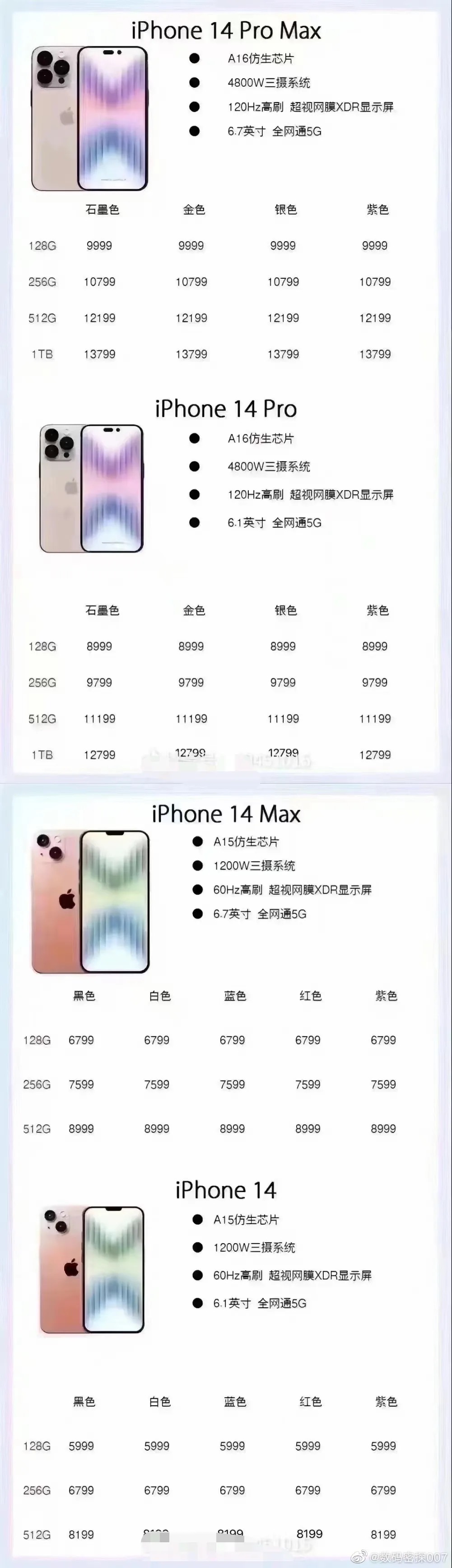 如何看待9月份将要发布的iphone14？性价比怎样？你愿意买吗？-图片4