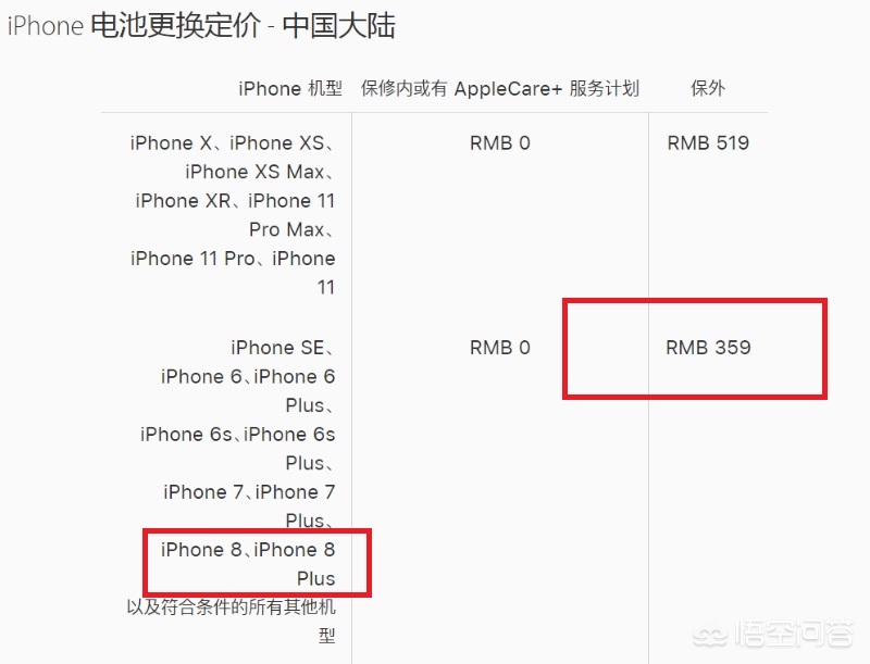 苹果8p换一个原装电池需要多少钱？是和手机自带的这个原装的一样耐用吗？-图片3