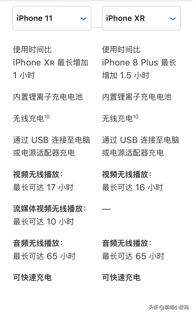 如何评价iPhone 11全系列价格表曝光：约5333元起？-图片8