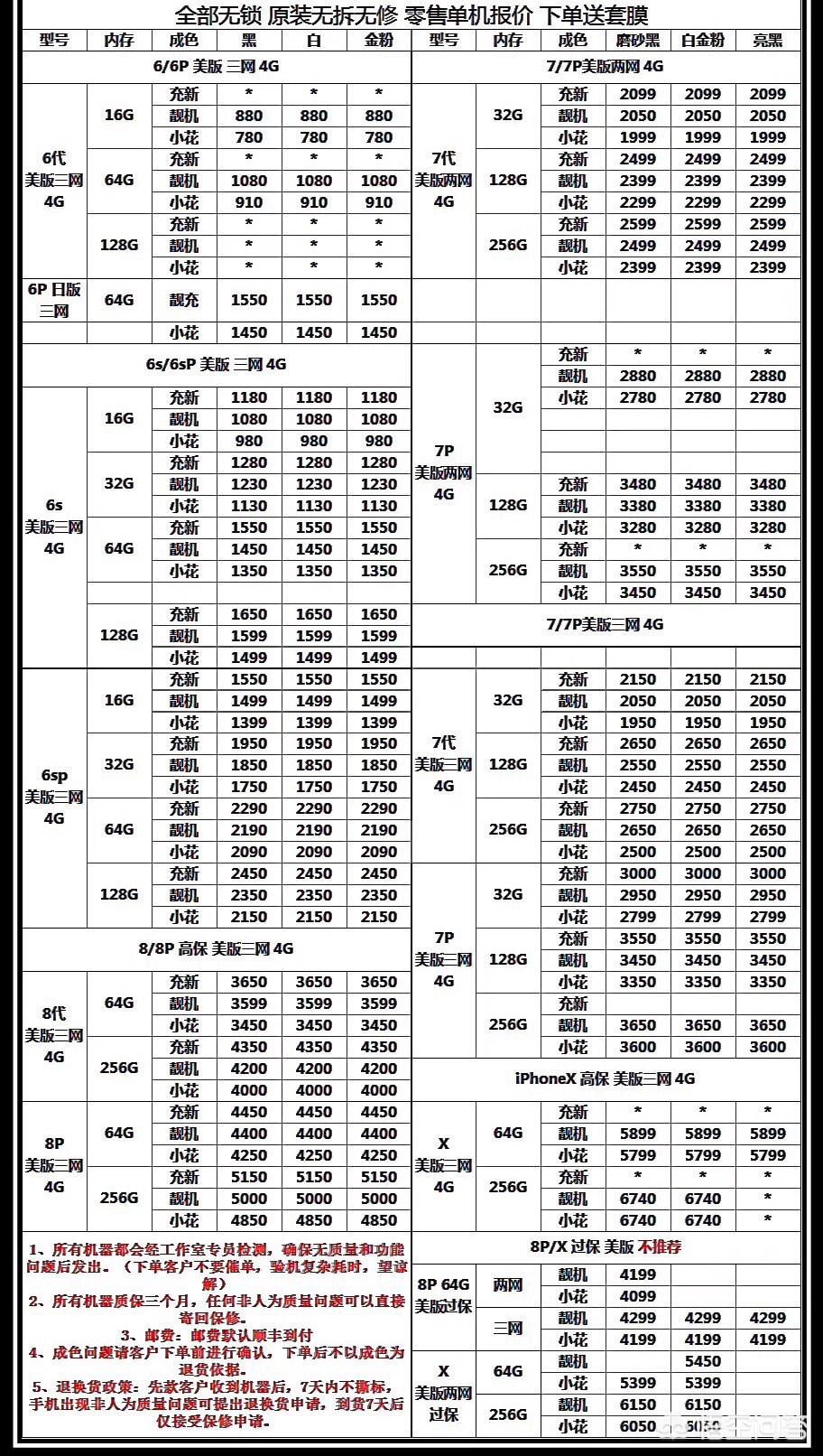 苹果7plus和8买哪个好？-图片3