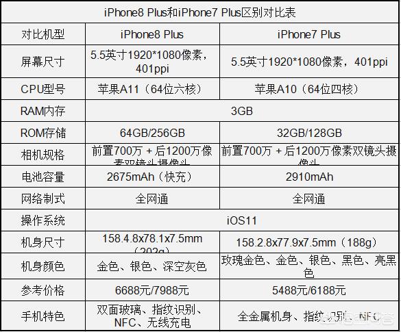 苹果7plus和8买哪个好？-图片7