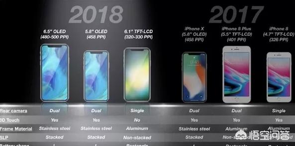 iPhone 7 Plus和iPhone8怎么选择？-图片1