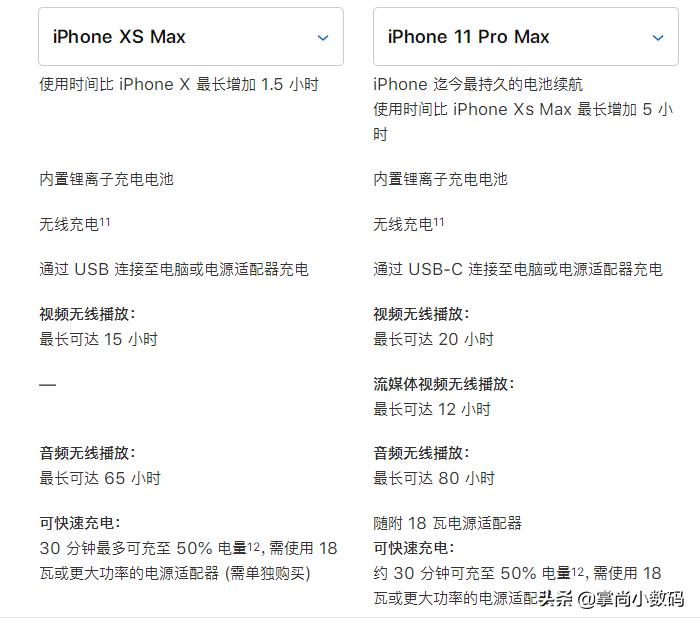 苹果xs max 256g和苹果11pro max选择哪个性价比高？-图片11