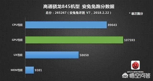 苹果8p的配置相当于安卓手机的什么机型的配置？-图片2