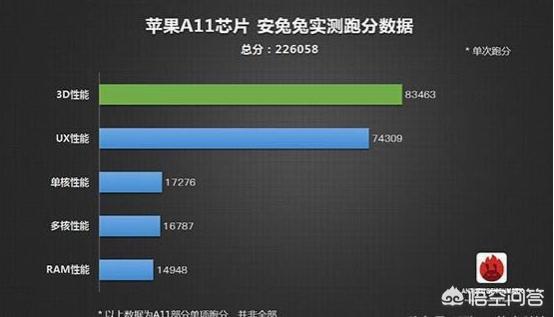 苹果8p的配置相当于安卓手机的什么机型的配置？-图片3