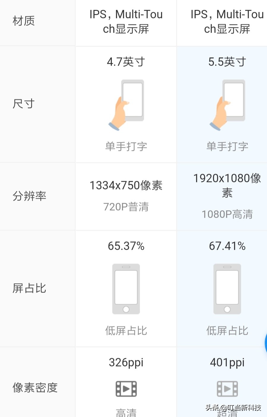 iPhone 8和8p优缺点差别在哪？-图片1