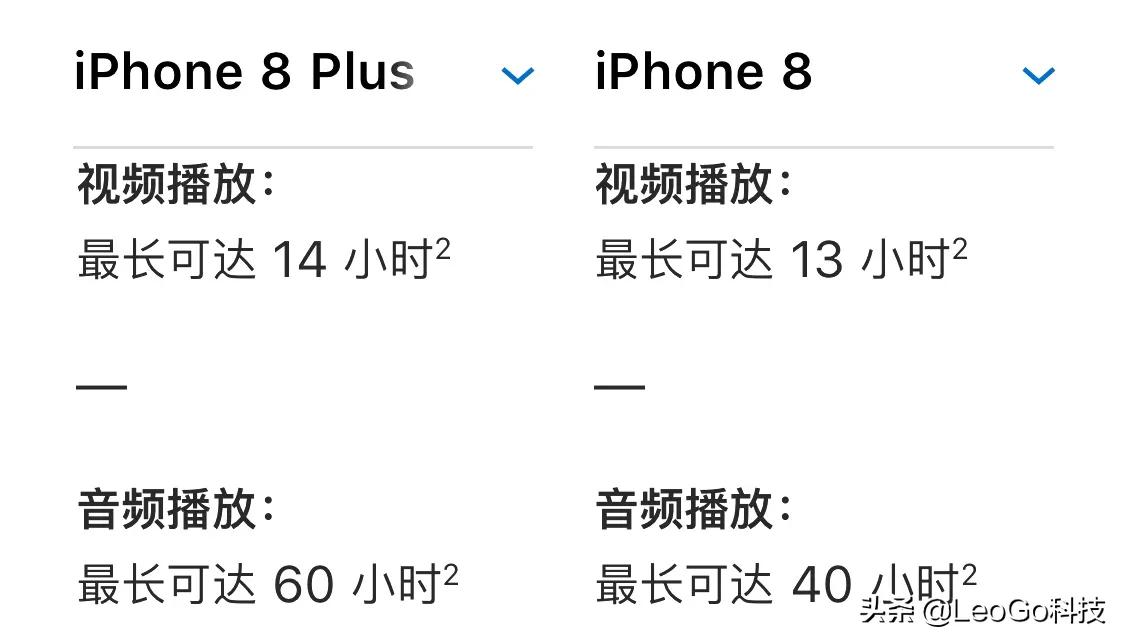 iPhone 8和8p优缺点差别在哪？-图片5