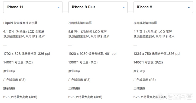 苹果8 plus和苹果11对比哪个好？-图片1