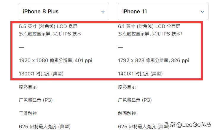 苹果8 plus和苹果11对比哪个好？-图片4