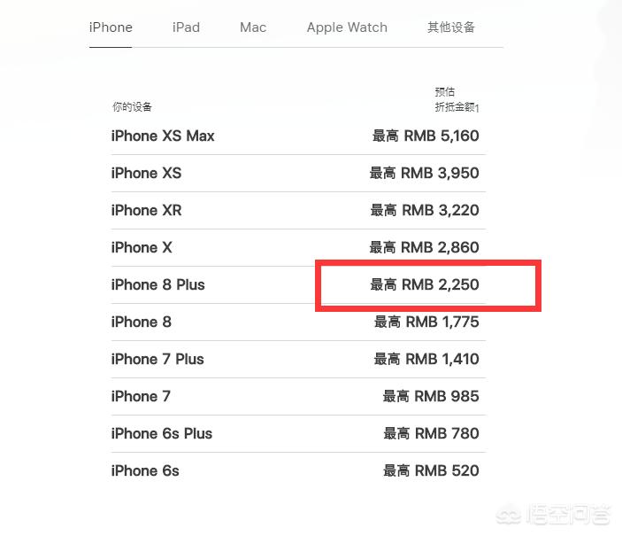 现在用iphone8plus 64G想换iphone11 64G，该怎么选择？-图片1