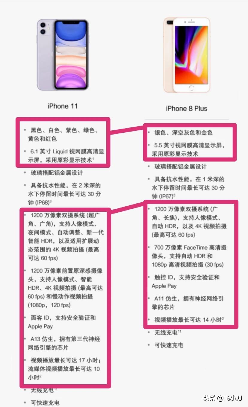 现在用iphone8plus 64G想换iphone11 64G，该怎么选择？-图片4