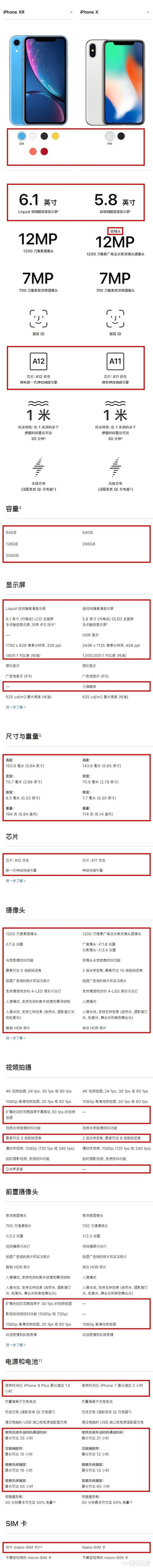 iphonex和iphonexr有什么区别，有什么优点？-图片5