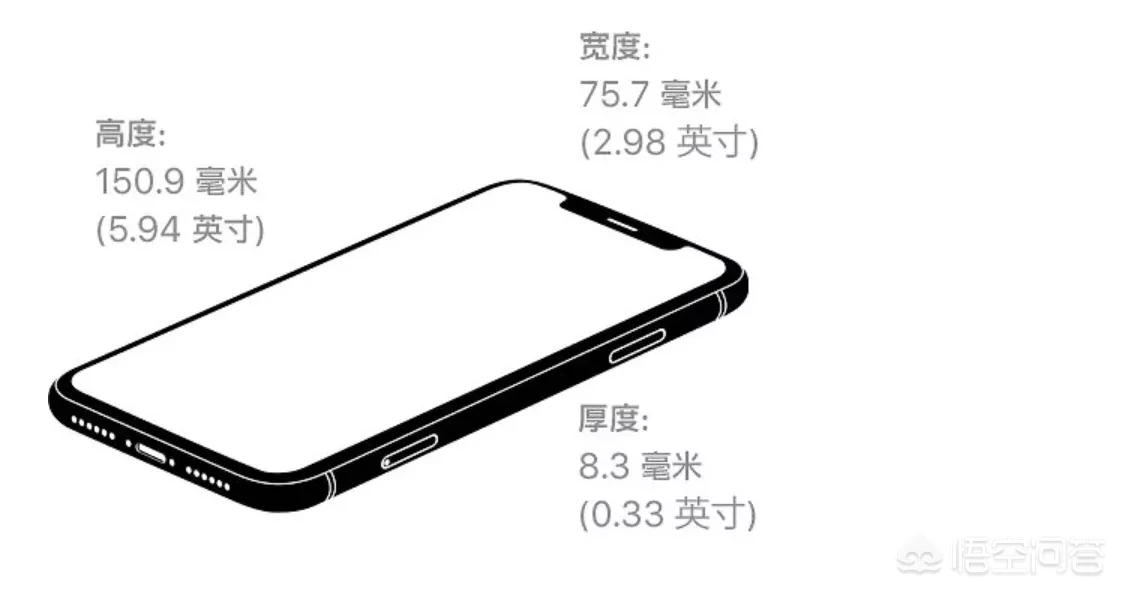 iPhone X和iPhone XR相比，有哪些优缺点呢？选哪款手机比较好？-图片1