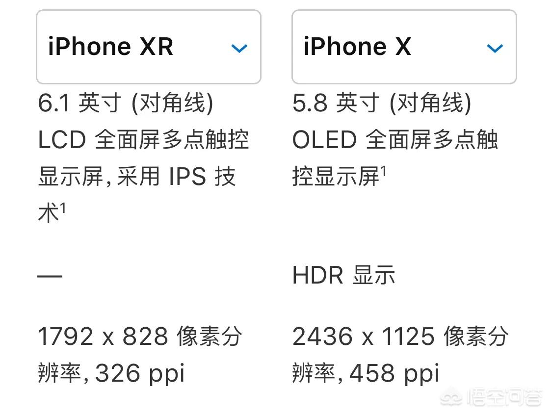 iPhone X和iPhone XR相比，有哪些优缺点呢？选哪款手机比较好？-图片4