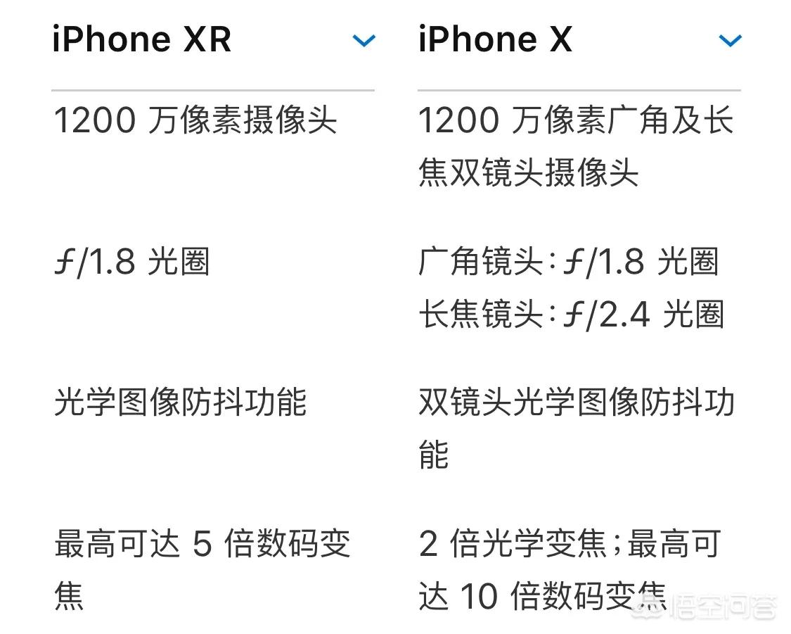 想换台手机，iPhoneX和iPhoneXR，选哪个比较好？-图片11