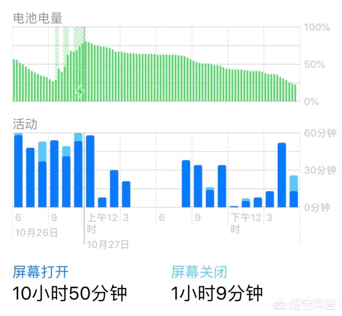 iPhone 8P、iPhoneX和iPhone XR，哪款比较好？-图片3