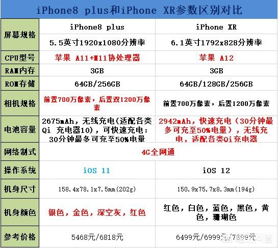 iPhone 8P、iPhoneX和iPhone XR，哪款比较好？-图片5