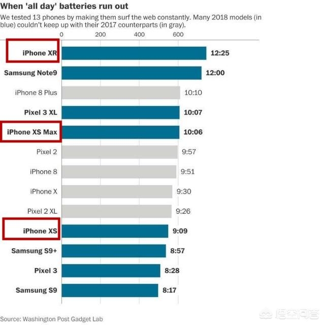 iPhone 8P、iPhoneX和iPhone XR，哪款比较好？-图片10