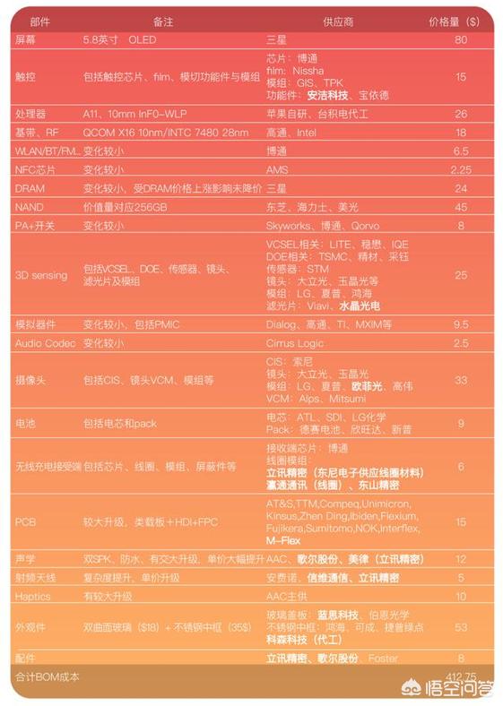 朋友说苹果出厂价才500左右，是真的吗？-图片2