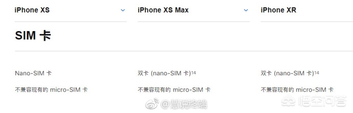 美版iPhonexs max支持双卡双待吗？支持使用一张电信卡和一张移动卡吗？-图片1