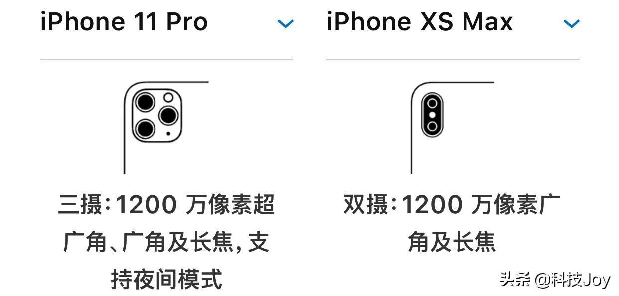 现在iphone xs max可以入手吗？-图片9