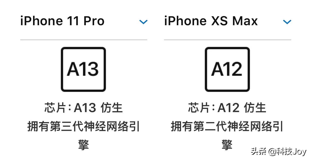 现在iphone xs max可以入手吗？-图片11