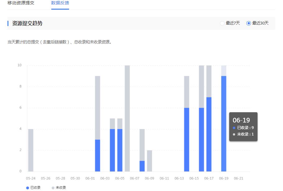 快速收录权益获取与使用说明-图片3