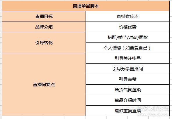 抖音不看后悔系列-10000字干货，亏损二十多W-总结出抖音系统运营-图片12