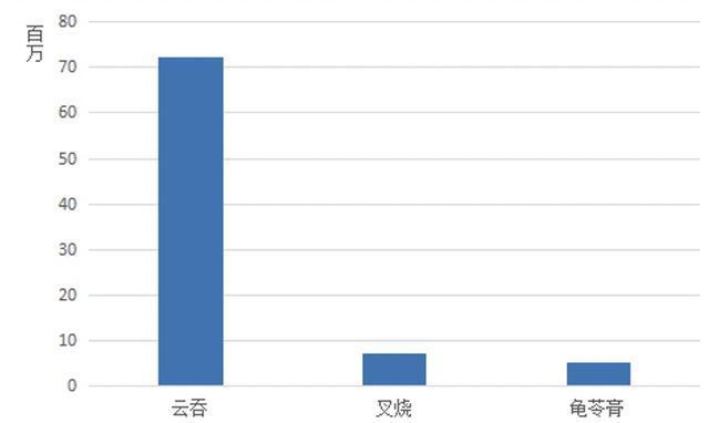 动感网络科技, 做海外抖音真的太难了，海外抖音做中国城市夜景可以吗