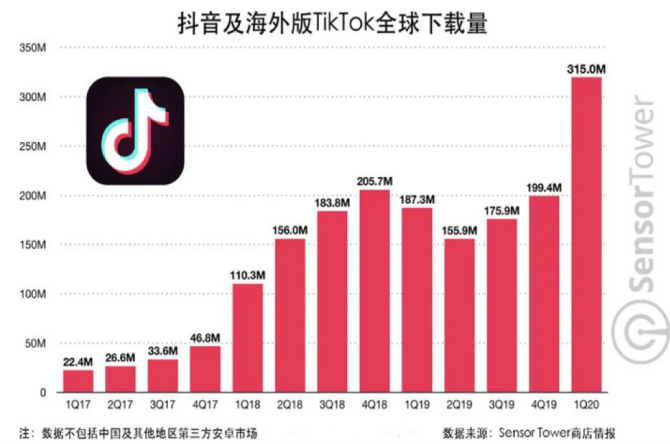 动感网络科技, 海外抖音tiktok无货源怎么做？tiktok无货源一件代发