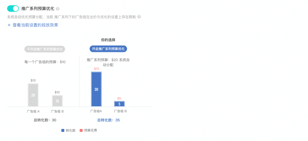 动感网络科技, TikTok Ads是什么？超详细的投放操作流程