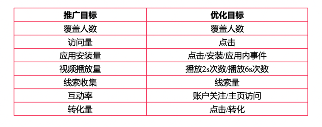 动感网络科技, TikTok Ads是什么？超详细的投放操作流程