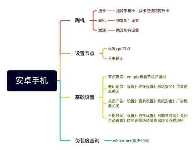 动感网络科技, 2023年TikTok最新安装教程，适用于苹果iOS和安卓