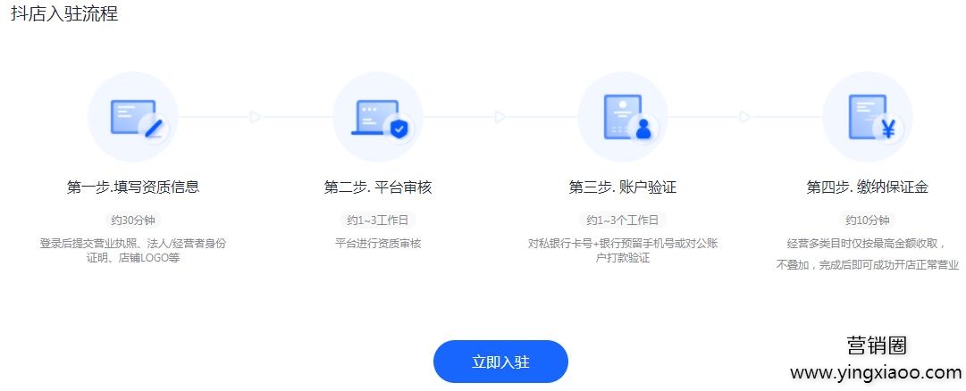 没有营业执照如何开tiktok小店-图片1