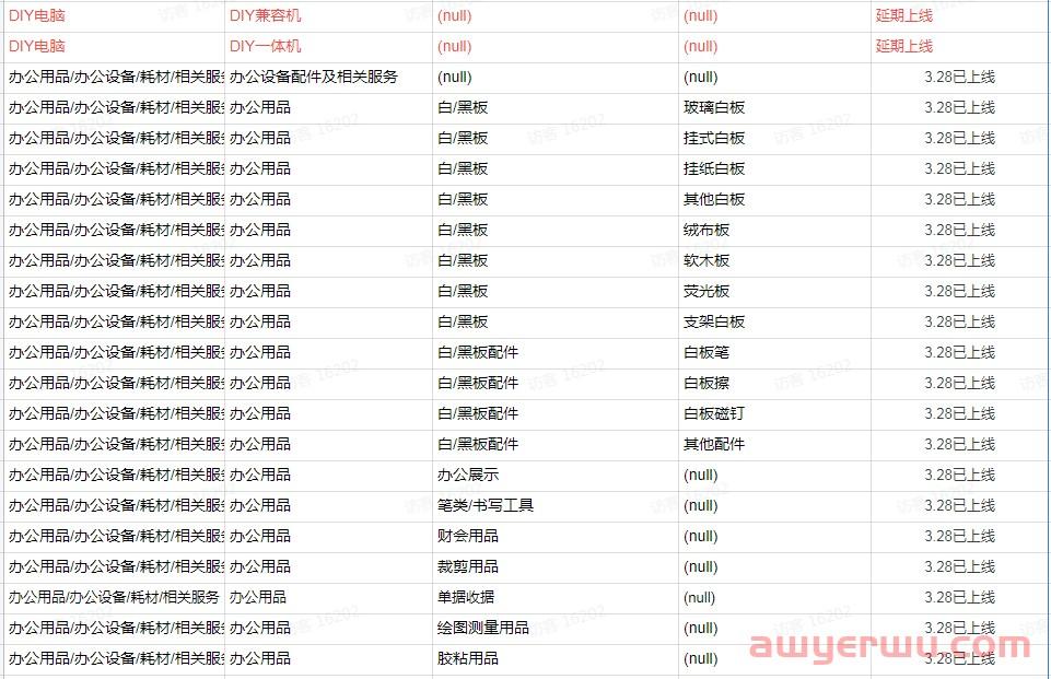 tiktok小店要在几天内缴保证金,保证金标准是多少-图片1