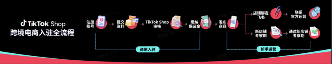 tiktok小店入驻网站,有哪些邮箱选择-图片1