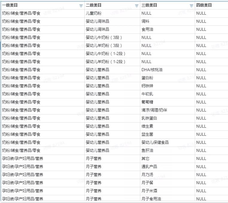 tiktok小店保证金,类目保证金-图片2