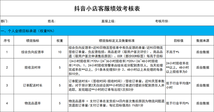 tiktok店铺考核的关键指标-图片2