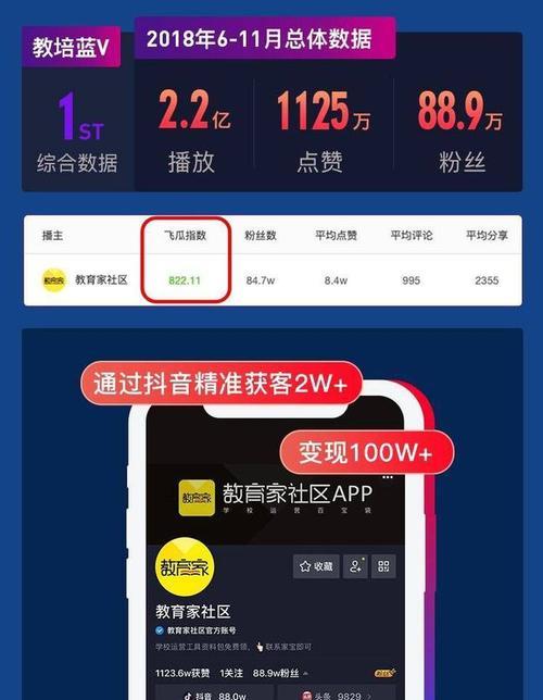 tiktok店铺订单数大于500,抖音店铺运营-图片1