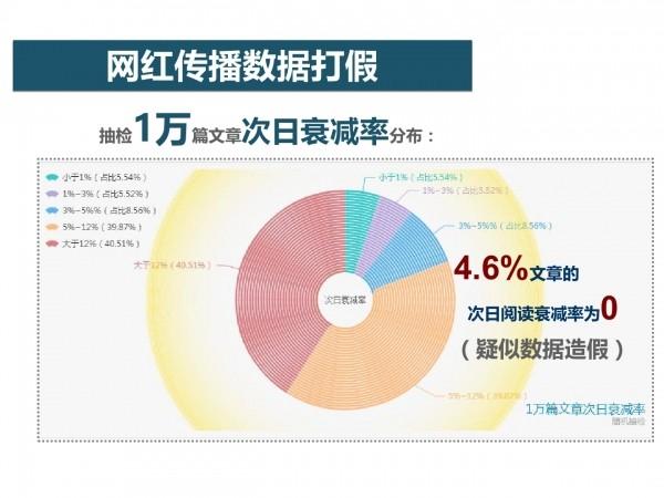 2024tiktok小店新兴网红经济下的崛起机遇-图片2