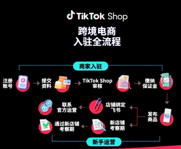 tiktok小店必须用平台的物流吗,上手指南-图片2