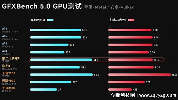 安卓128g相当于苹果多少g-图片1