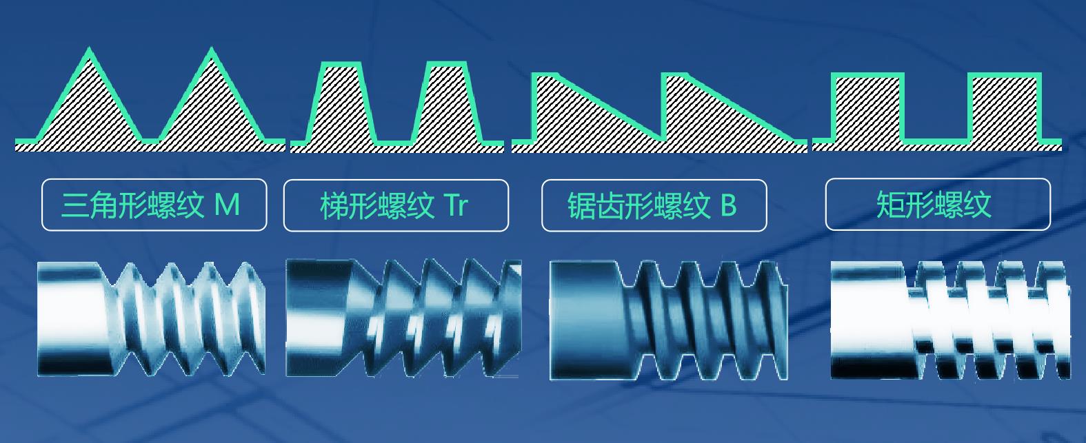 g14螺纹,百科解析-图片2