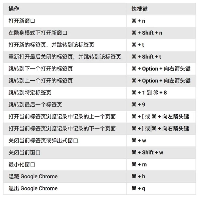 chrome后退快捷键,Chrome后退键快捷键-图片1