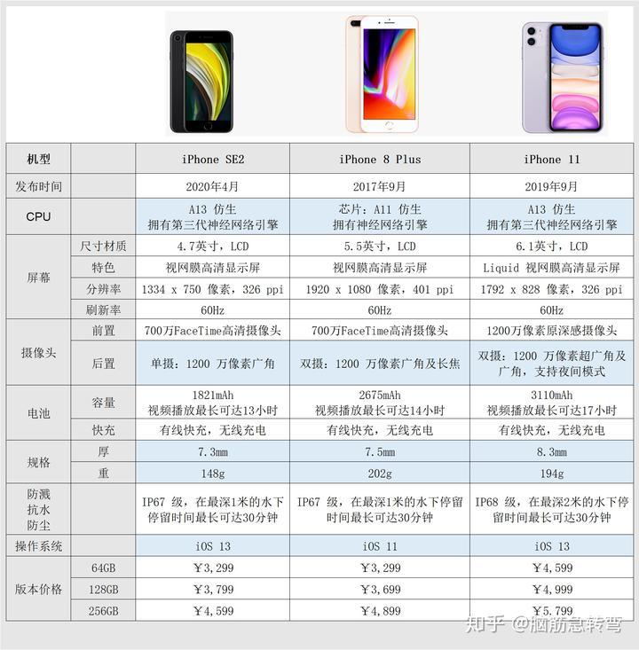 苹果13系列副标题参数配置详情副标题-图片2