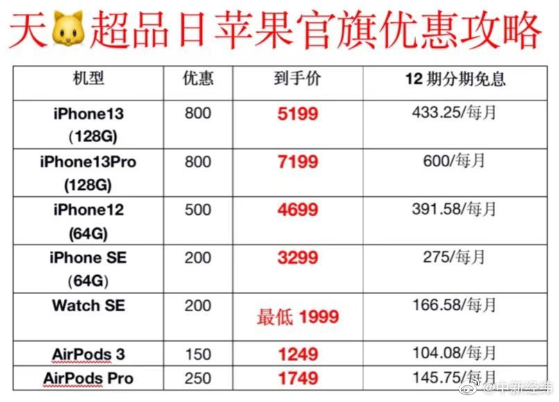 苹果企业折扣,查询方法-图片1