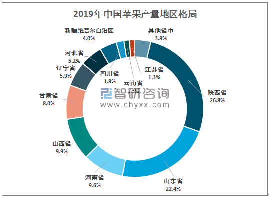 中国苹果42直营店分布,全国分布情况-图片2